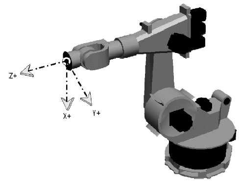 Laboratorium Podstaw Robotyki 2 7 Rysunek 4: Sposób przywiązania osi układów współrzędnych: układ osiowy, układ globalny, układ kołnierza końcówki