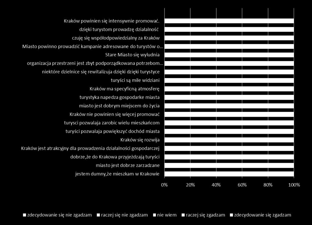 ,Gentryfikacja turystyczna w Krakowie w ocenie