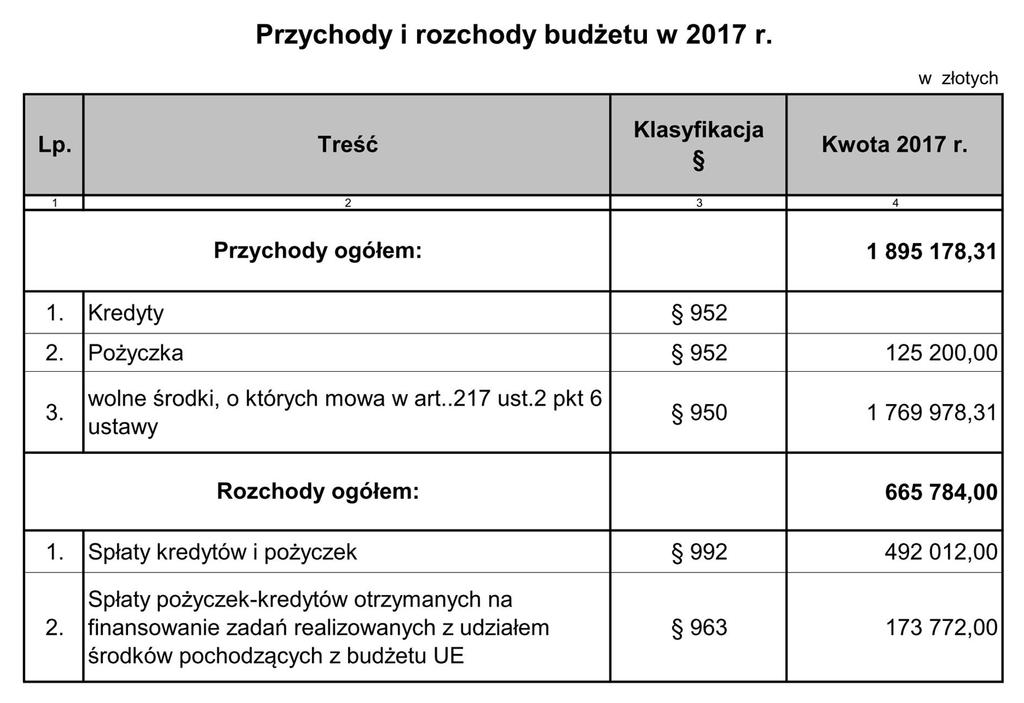 Załącznik Nr 6 do Uchwały Nr XXII/.