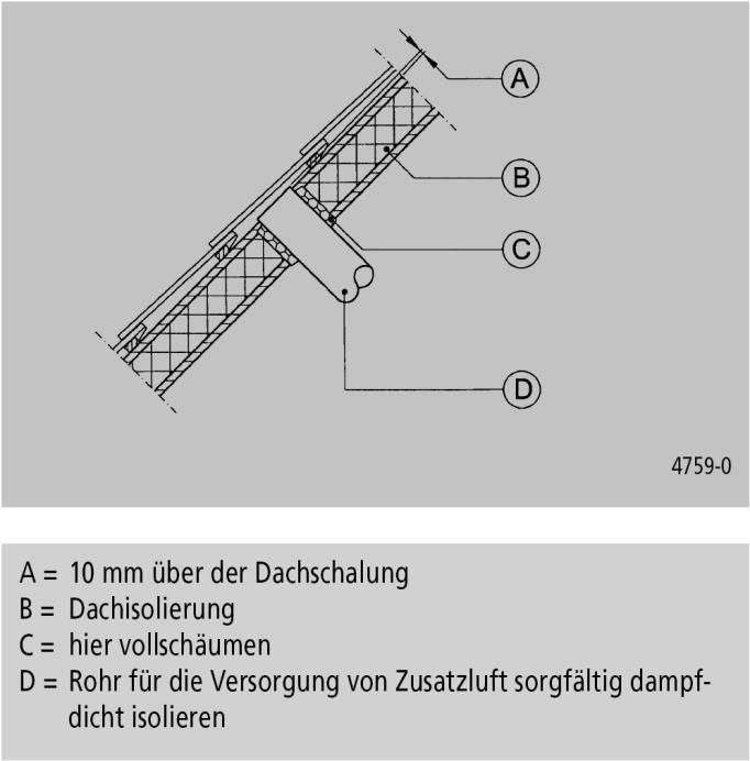 (posadowienie poziome) G = Odpływ kondensatu według instrukcji montażowej H = Kanały na- i wywiewne izolowane akustycznie I = Izolowane przejście przez dach Powietrze zewnętrzne należy doprowadzać od