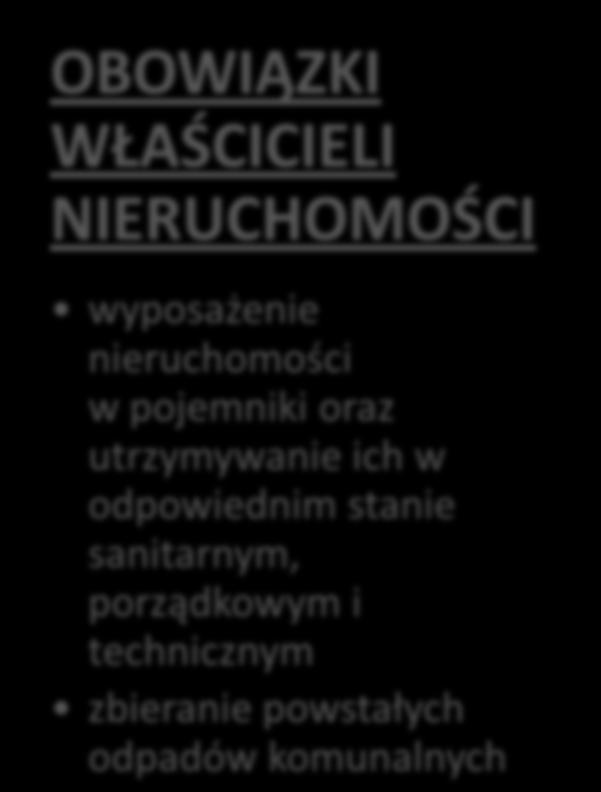 OBOWIĄZKI WŁAŚCICIELI NIERUCHOMOŚCI wyposażenie nieruchomości w