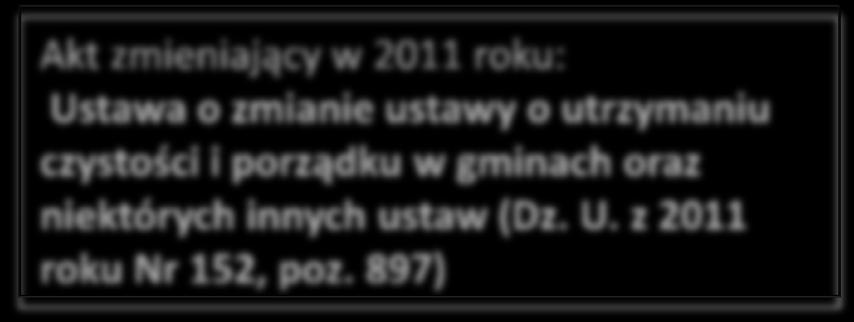 Akt zmieniający w 2011 roku: Ustawa o zmianie ustawy o utrzymaniu czystości i porządku w