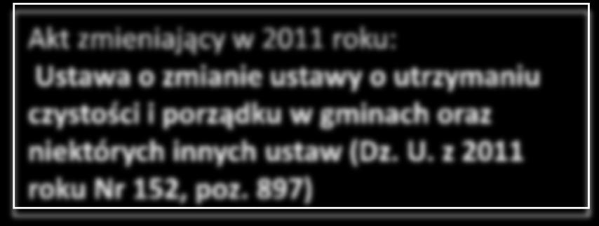 897) NOWY SYSTEM Opłata Właściciel nieruchomości Odpady GMINA przejmuje władztwo nad systemem