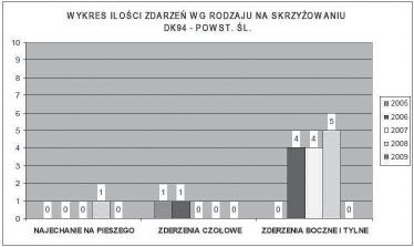 Luty 2010 750 LAT