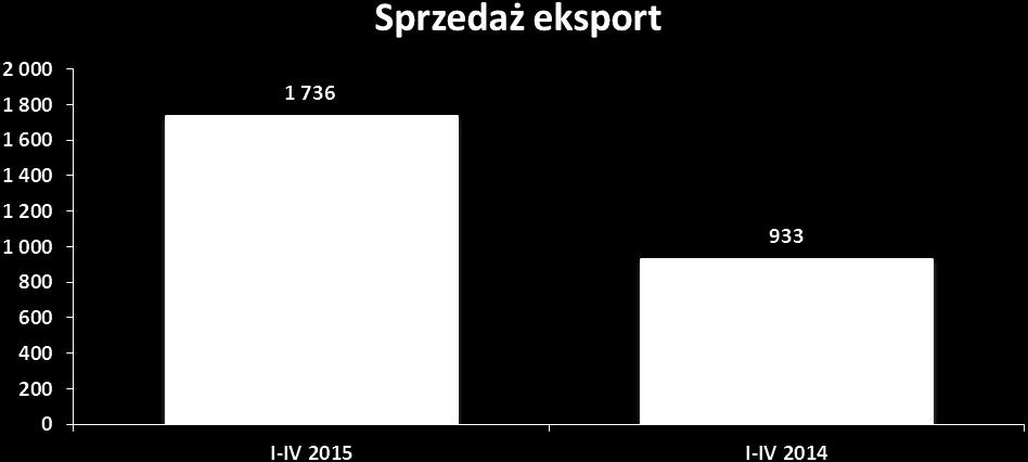 1. Informacje na temat wystąpienia tendencji i zdarzeń w otoczeniu rynkowym emitenta, które w ocenie emitenta mogą mieć w przyszłości istotne skutki dla kondycji