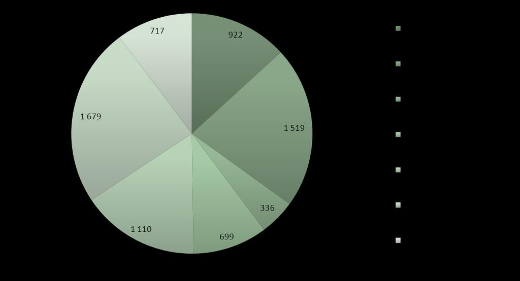 zł brutto ( w tym sam analizator 145 tys. zł netto). Dostawa i instalacja analizatora nastąpi w miesiącu maju 2015 r. Zarząd liczy, że w 2015 r.