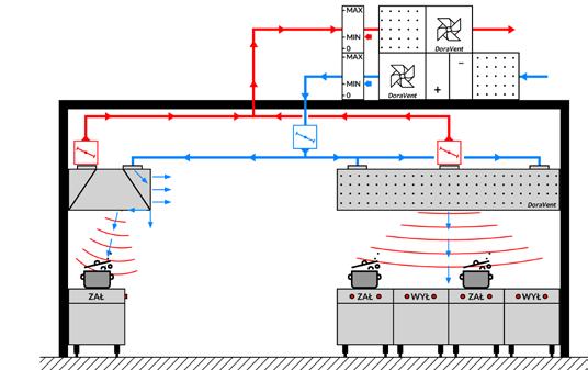 STEROWANIE Inteligent Hood to technologia w skład której