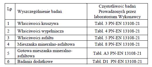 6. KONTROLA JAKOŚCI ROBÓT 6.1. Ogólne zasady kontroli jakości robót Ogólne zasady kontroli jakości robót podano w ST D-00.00.00 Wymagania ogólne pkt 6. 6.2.