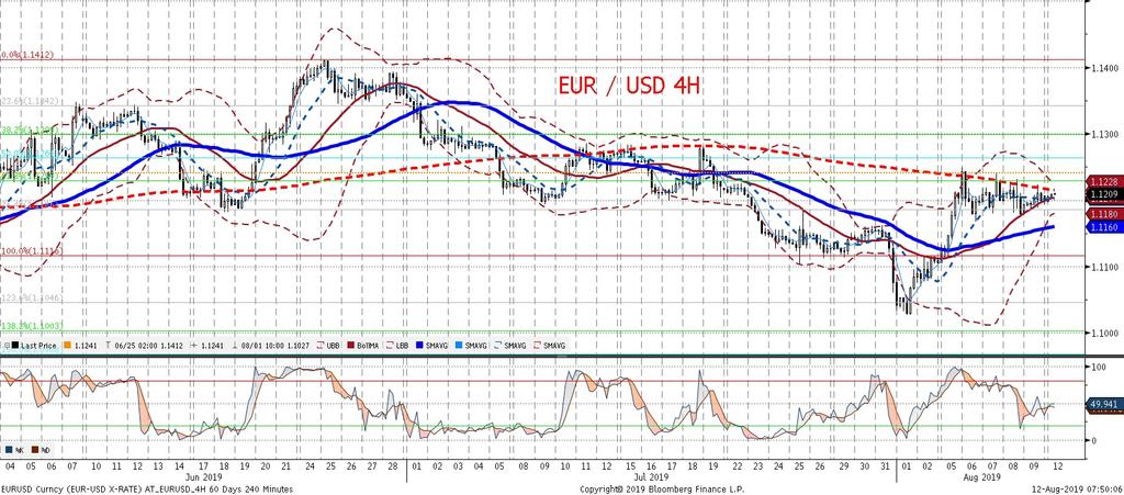 Wciaz tez najwaz niejszymi tematami wpływajacymi na EURUSD sa wojna handlowa Chiny - USA (odwołanie kolejnej rundy rozmów) czy, od zeszłego tygodnia, napiecia polityczne we Włoszech.