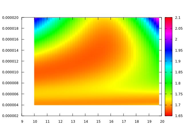 Twierdzenie wariacjne H = 2 2m 2 x 2 + mω2 2L 2 x 4 baza: f i (x) = ( 2α π )1/4 exp( α(x x i ) 2 ) - gaussiany rozłożone wzdłuż osi x, ze środkami x i = (i n/2 1)dx nieliniowe parametry wariacyjne α,