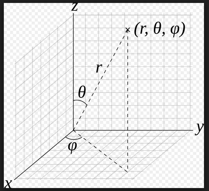 moment pędu 3D [ ˆL 2, ˆL z] = 0 ˆLz = i φ { ˆL 2 = 2 1 sin θ θ ( ) sin θ θ + 1 sin 2 θ } 2 φ 2 operator nie zawiera r, a więc jest