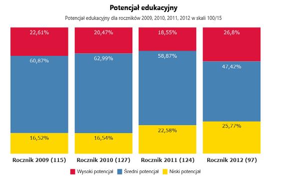 Kolejne roczniki Osiągamy stabilne wyniki.