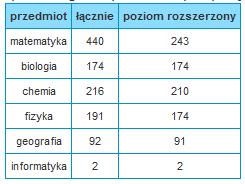 Porównanie z