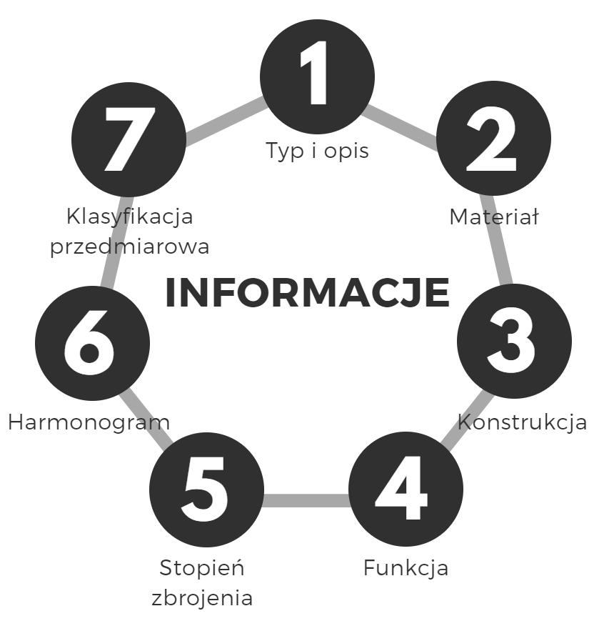 nazewnictwa Wymagane informacje