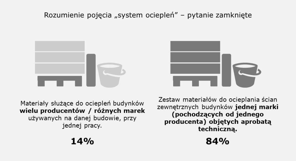 Ekspertka TNS Polska podkreśla, że w budowaniu świadomości wykonawców dużą zasługę mają systemodawcy.