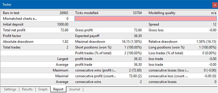 Rozszerzenia MT4 Supreme działające w oparciu o technologię EA można uruchomić tylko w momencie, gdy włączymy Auto Trading na platformie.