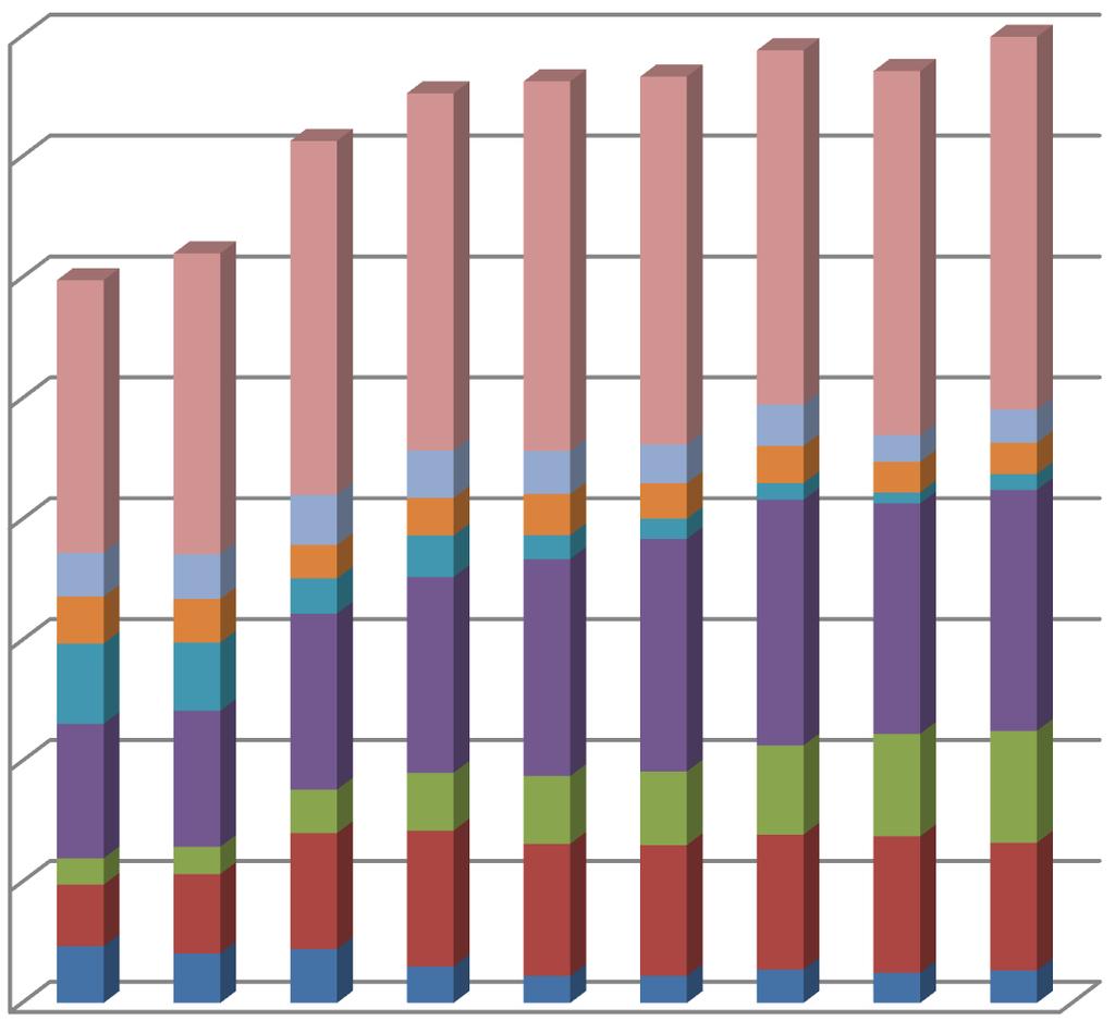 Transport Samochodowy 2-2018 Tabela 3 Ważone średnie koszty 1 wozokilometra przebiegu ogółem oraz wg wybranych rodzajów kosztów w latach 2009-2017 r.