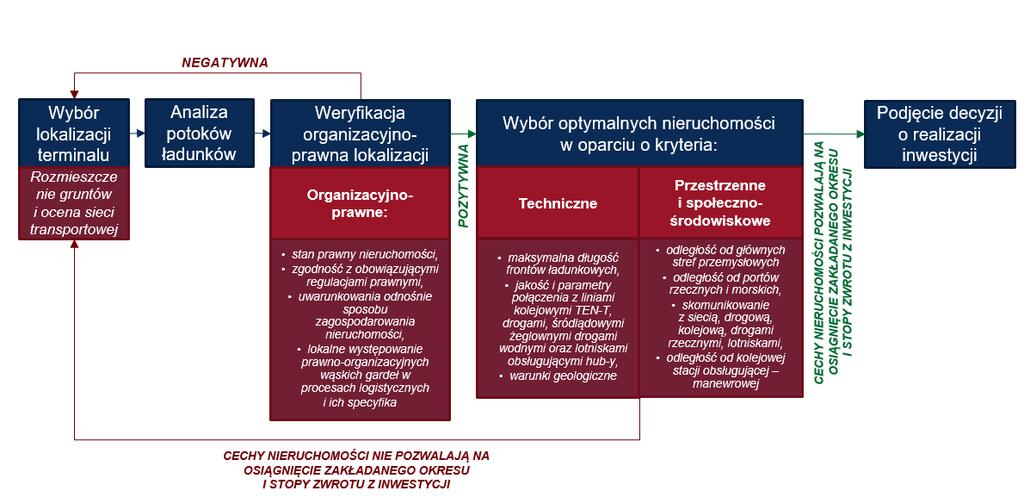 Proces wyboru