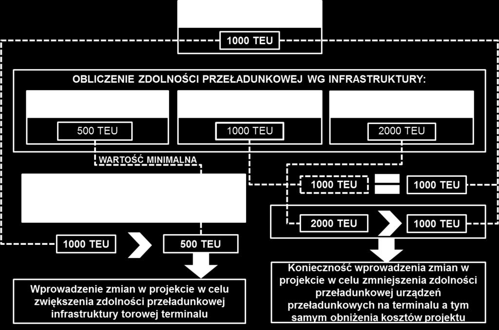 projektowanego terminalu