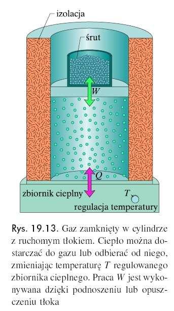 Podstawy termodynamiki 0 I zasada termodynamiki U dq + dw U - energia kinetyzna ruhu termiznego ząstezek (energia translaji, rotaji i osylaji ząstezek), - energia oddziaływań międzyząstezkowyh, -