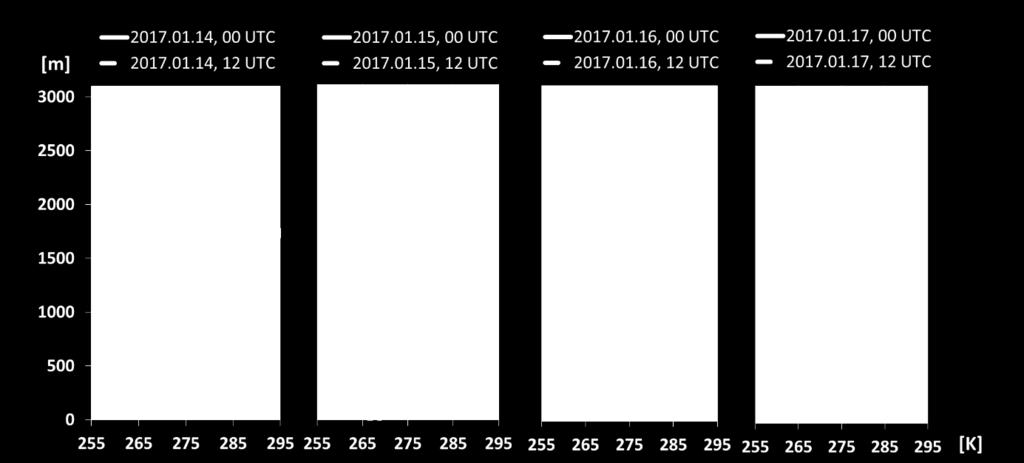 http://weather.uwyo.edu Rys. 5-19. Prognoza dobowych stężeń PM10 w Europie na dzień 15.02.2017 r. Źródło: http://www.uni-koeln.