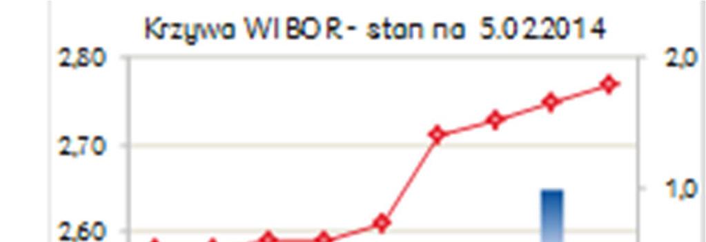 Pozostałe informacje rynkowe stopa procentowa Notowania skarbowych papierów wartościowych (SPW) stan na 5.