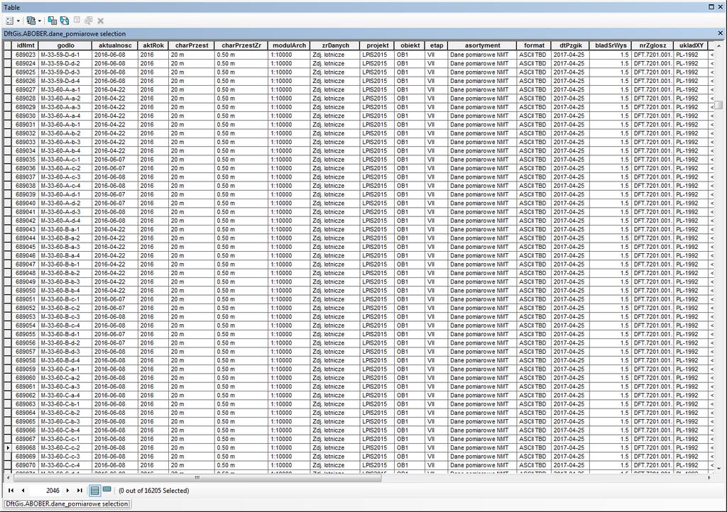 Dft_Gis 9