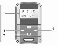 136 Ogrzewanie, wentylacja i klimatyzacja Pilot (typ A) 1 Wyświetlacz : Wyświetla zaprogramowane ustawienie, aktualną godzinę i zaprogramowaną godzinę, temperaturę, Z, Ü, Y i Ö 2 7 : Długie