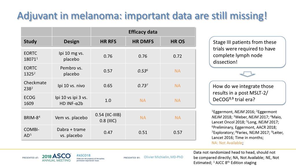 Adjuvant in melanoma: important data are still missing!