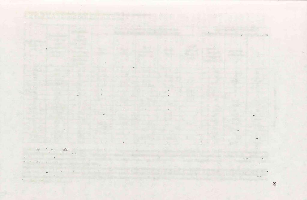 Tabela 8. Wpływ zainstalowania skrzynek lęgowych na liczebność dziuplaków. Table 8. Impact of nest boxes upon the number of hole nesters.