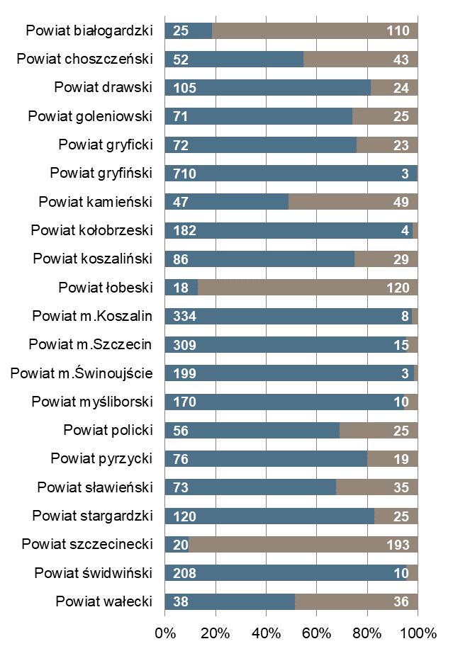 największą liczbą ofert pracy m.