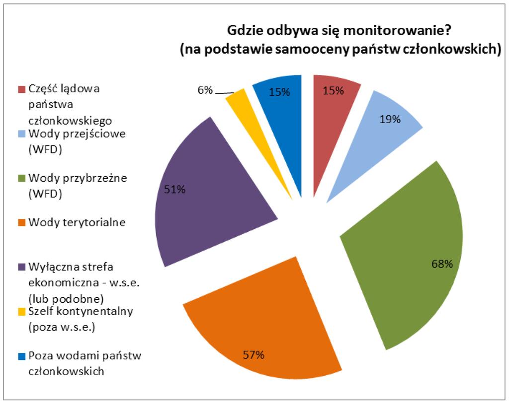 Wykres 2: Zakres przestrzenny monitorowania realizowanego przez państwa członkowskie 24 Harmonogram wdrażania Państwa członkowskie miały obowiązek opracować i wdrożyć swoje programy monitorowania do