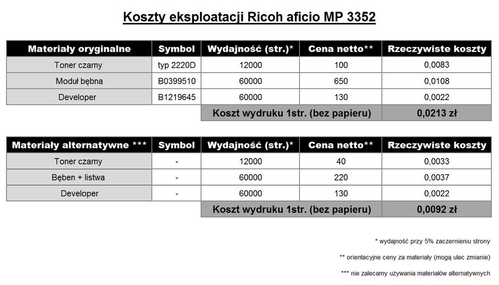 Film a RICOH Firma Ricoh działa prężnie od 1936 roku. Takie ogromne doświadczenie sprawia, że produkowane przez nią ekonomiczne kopiarki są niezwykle wydajne oraz posiadają bardzo intuicyjną obsługę.