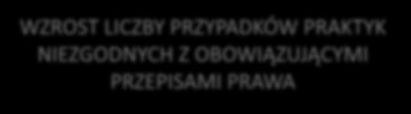 NIEZGODNYCH Z OBOWIĄZUJĄCYMI PRZEPISAMI PRAWA WZROST