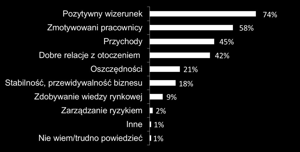 PARP Ocena stanu wdrażania