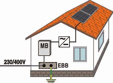 Ograniczniki przepięć ETITEC S C-PV, 2 (C) Seria ograniczników przepięć ETITEC S C-PV jest przeznaczona do ochrony systemów fotowoltaicznych PV przed przepięciami: łączeniowymi lub pochodzącymi od