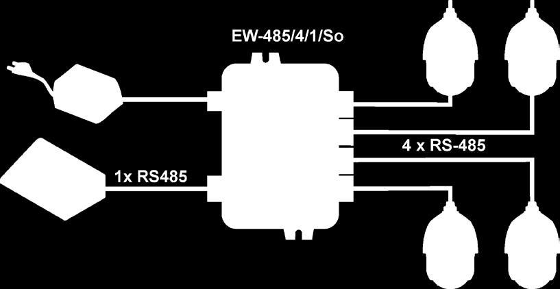 EW-485/1/1/So EW-485/1/2/So EW-485/4/1/So EW-485/4/2/So Rodzaj transmisji 1-kierunkowy 2-kierunkowy 1-kierunkowy 2-kierunkowy Maksymalna szybkość transmisji Ilość urzadzeń na porcie 1Mbit 10Mbit