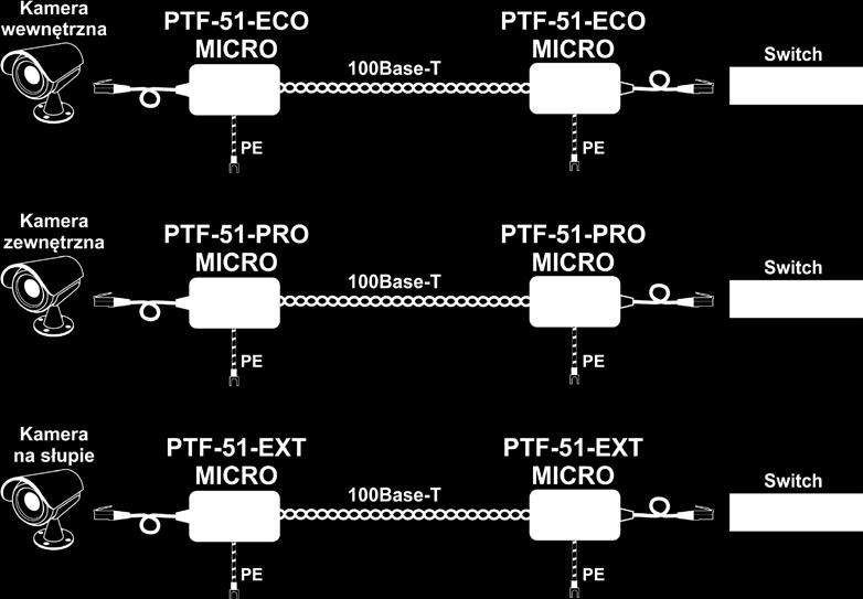 57VDC 57VDC Chronione linie 1-2, 3-6, (4,5) - (7,8) 1-2, 3-6, (4,5) - (7,8) 1-2, 3-6, (4,5) - (7,8) Obsługiwane standardy PoE IEEE 802.3af / at / bt- wszystkie IEEE 802.