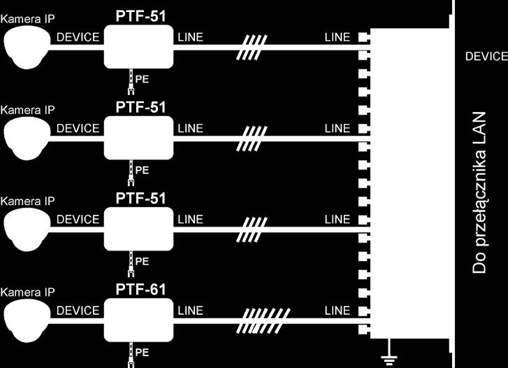 Seria PTU/PTF-4-.../InPoE 4-kanałowy moduł ogranicznika przepięć, dedykowany do sieci 100Base-T z wykorzystaniem okablowania 5-tej kategorii lub wyższej.