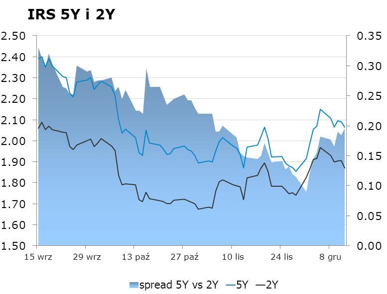 3520 10Y 2.36 2.40 9x12 1.70 1.74 CHF/PLN 3.4802 Uwaga!