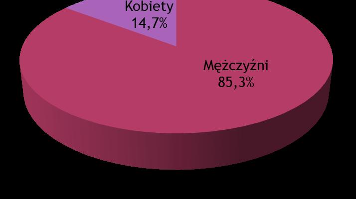 przeprowadzonych w PKD w 2010 roku Na