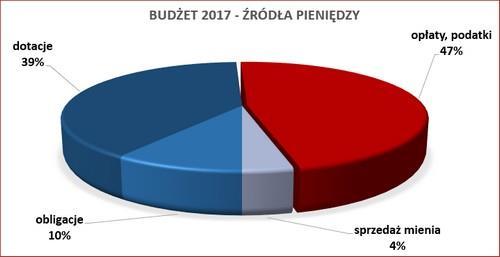 Sprzedaż mienia, np.