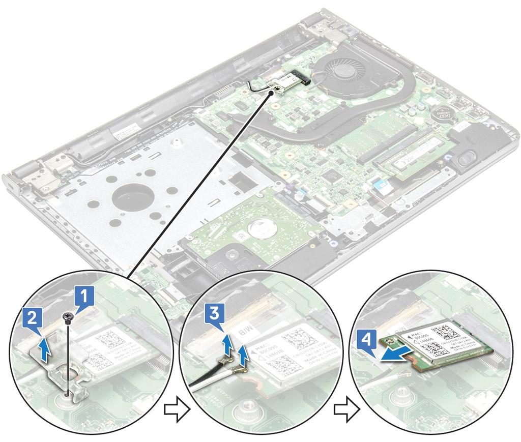 b Unieś zaczep mocujący kartę sieci WLAN [2]. c Odłącz kable sieci WLAN do złączy na karcie [3]. d Wyjmij kartę sieci WLAN z gniazda na płycie systemowej [4].