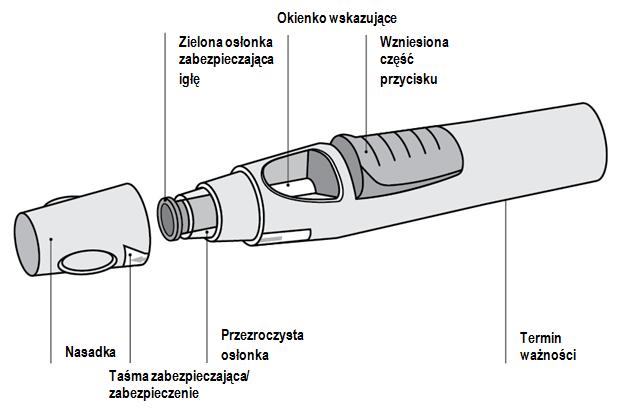 INSTRUKCJA STOSOWANIA Jeśli pacjent zamierza samodzielnie wstrzykiwać lek Simponi, musi zostać przeszkolony przez lekarza lub pielęgniarkę w zakresie samodzielnego przygotowania wstrzyknięcia oraz