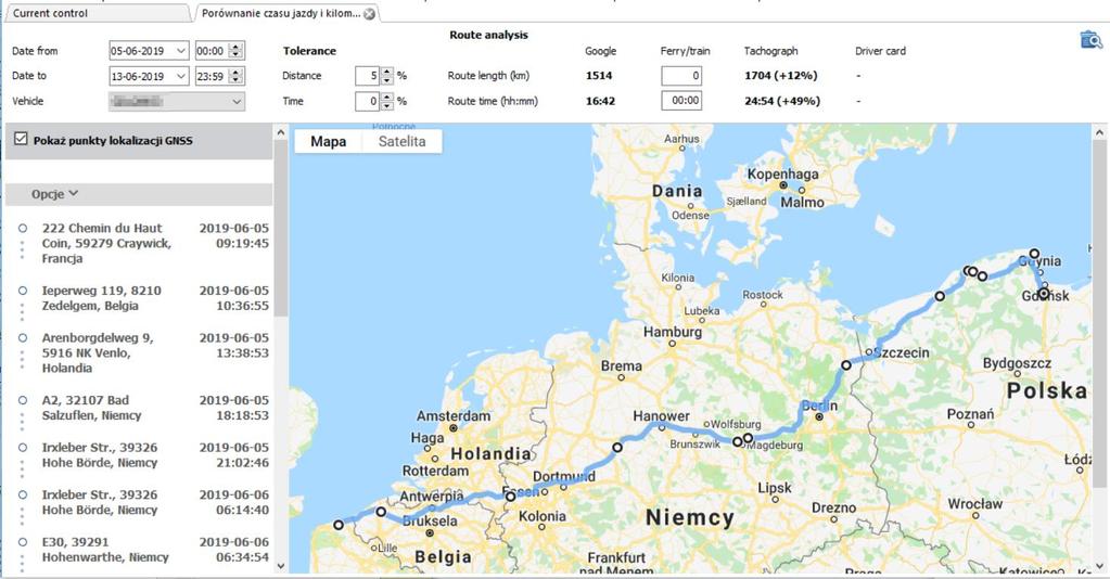 GNSS, wykorzystanie do kontroli Dane lokalizacyjne/punkty pobierane