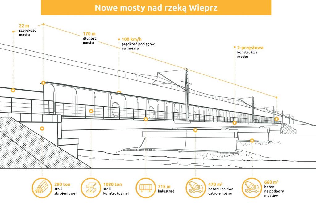 Sierpień 2019 Most
