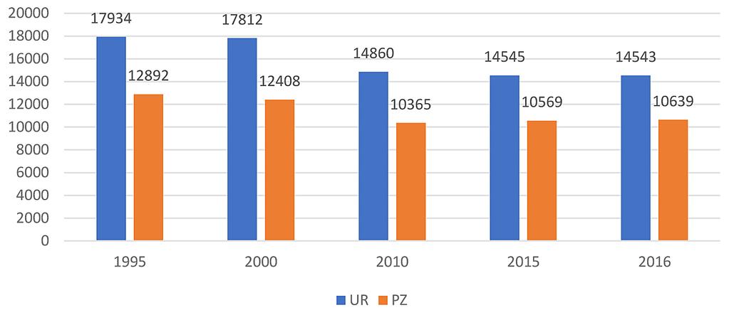 OGÓLNE UWARUNKOWANIA ROLNICTWA WPŁYWAJĄCE NA ZAKRES BADAŃ AGROCHEMICZNYCH Tendencje w badaniach agrochemicznych kształtowane są przez warunki naturalne, postęp technologiczny, trendy demograficzne,