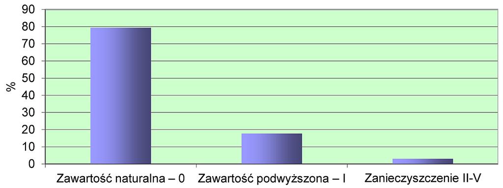 bardzo wysoka Odczyn 37 34 29 P 30 26 44 K 38 32 30 Mg 28 29 43 Rys. 8.