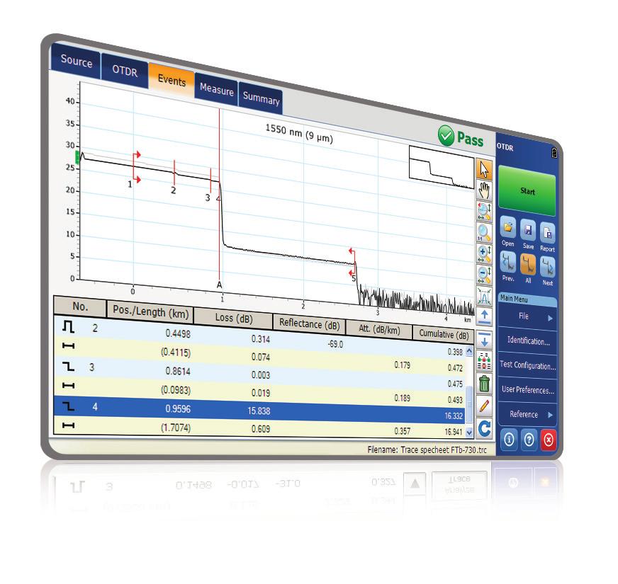 1x128) ZASTOSOWANIA Wyzwania testowe sieci FTTx/MDU w technologii PON SPECYFIKACJA Port