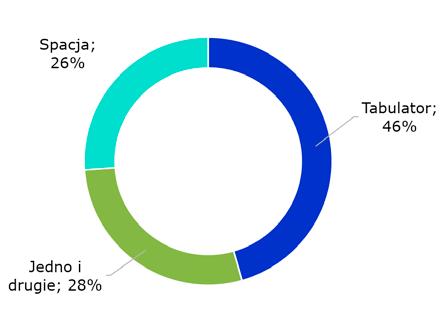 WOLĄ TABULATORY